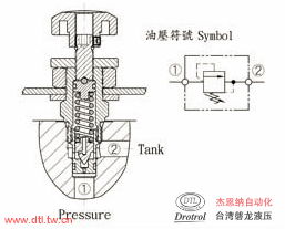 CMD-082-L10N插式调压阀