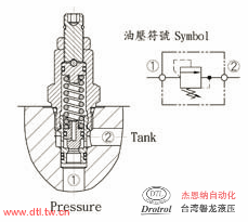 CMR-082-L10N插式调压阀