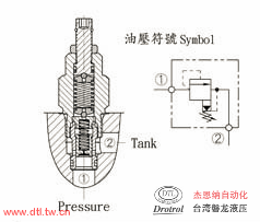 CRV-062-L10N插式调压阀