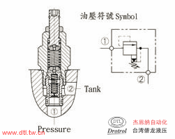 CRV-102-L10N插式调压阀