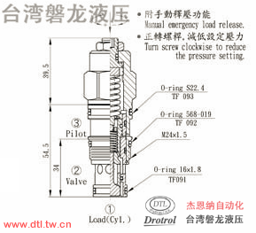 CBG-093-L2RN插式抗衡阀