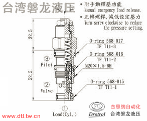 CBG-T11-L2RN插式抗衡阀