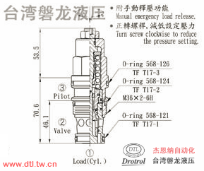 CBA-T17-L1RN插式抗衡阀