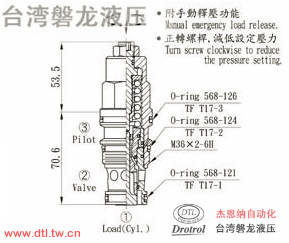 CBG-T17-L2RN插式抗衡阀