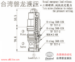 CBH-T17-L2RN插式抗衡阀