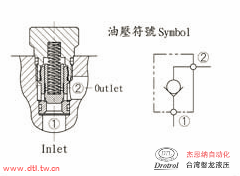 CCV-062-X0.2N插式止回阀