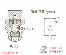 CCL-062-X0.2N插式止回阀