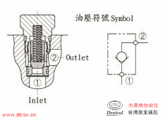 CCV-092-X0.2N插式止回阀