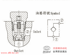 CCL-092-X0.2N插式止回阀