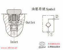 CCV-082-X0.2N插式止回阀