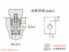 CCL-082-X0.2N插式止回阀