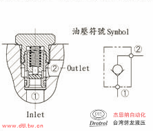 CCV-102-X0.2N插式止回阀