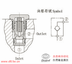 CCV-122-X0.2N插式止回阀
