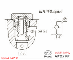 CCV-162-X0.2N插式止回阀