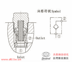 CCV-T16-X0.2N插式止回阀