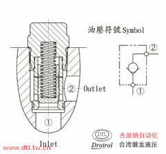 CCV-T18-X0.2N插式止回阀
