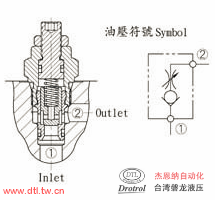 CCN-082-L0.2N插式限流止回阀
