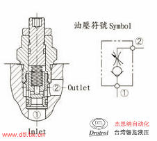 CCN-102-L0.2N插式限流止回阀